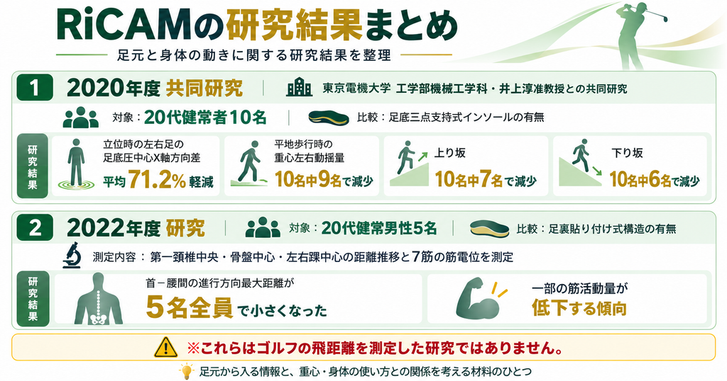 2020年度共同研究の結果