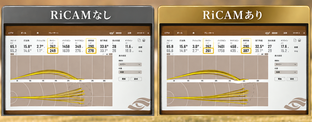 RiCAMなし・ありのシミュレーター測定画面